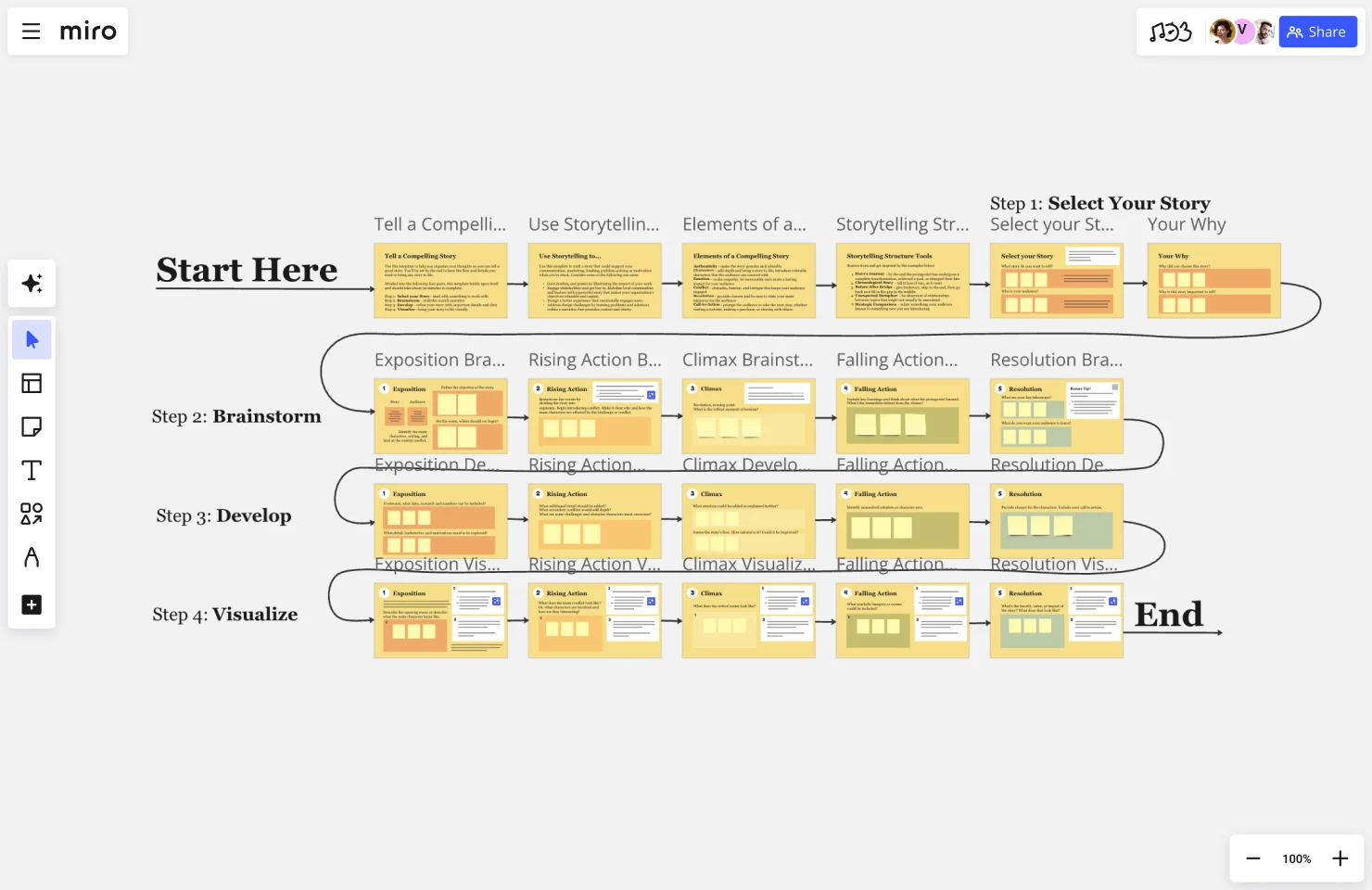 10 Campaign Brief Templates That Top Brands Use to Hire Creators